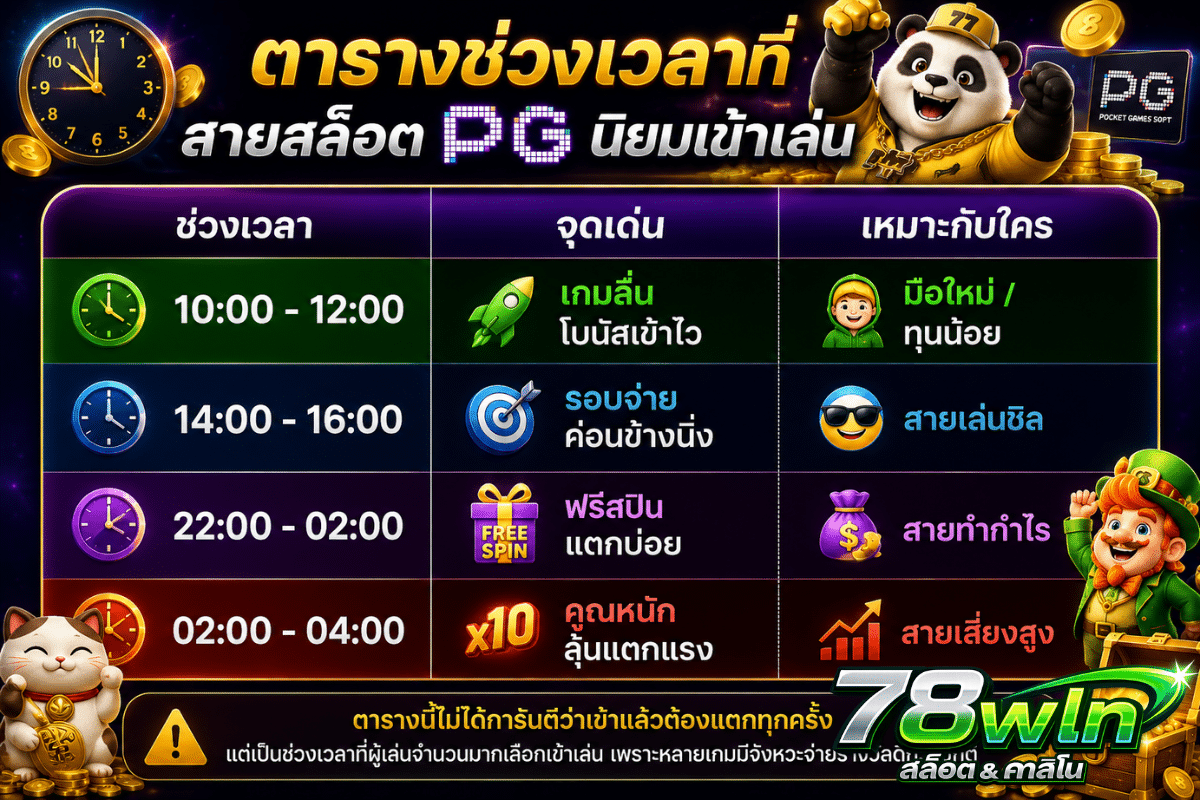 สล็อต PG นิยมเข้าเล่น