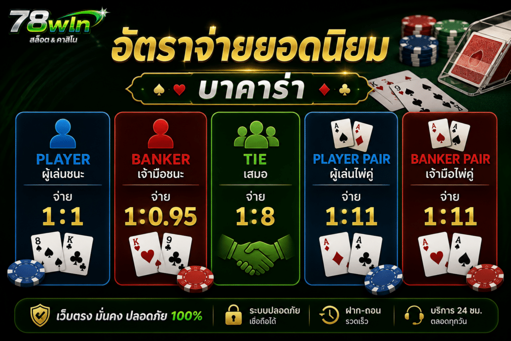 อัตราจ่ายบาคาร่า